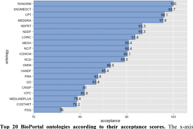 Figure 2 for NCBO Ontology Recommender 2.0: An Enhanced Approach for Biomedical Ontology Recommendation