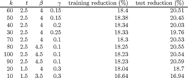 Figure 1 for Similarity-Based Estimation of Word Cooccurrence Probabilities
