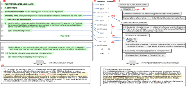 Figure 1 for Capturing Logical Structure of Visually Structured Documents with Multimodal Transition Parser