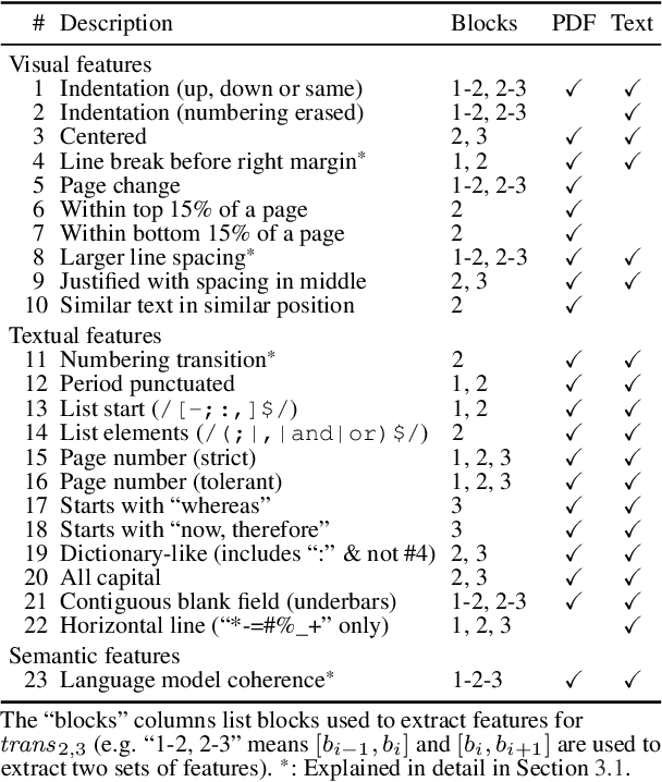 Figure 2 for Capturing Logical Structure of Visually Structured Documents with Multimodal Transition Parser