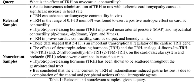 Figure 1 for Multi-Perspective Semantic Information Retrieval