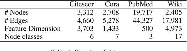 Figure 2 for Attribute2vec: Deep Network Embedding Through Multi-Filtering GCN