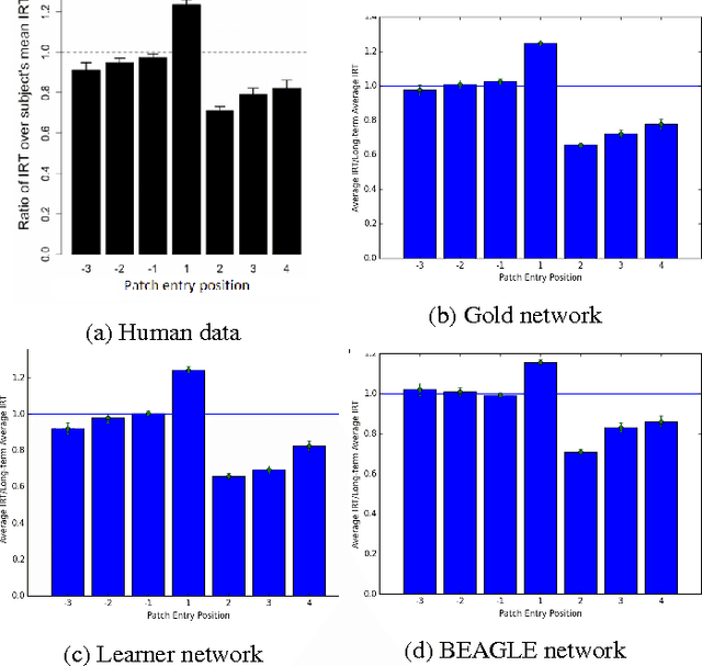Figure 2 for Simple Search Algorithms on Semantic Networks Learned from Language Use