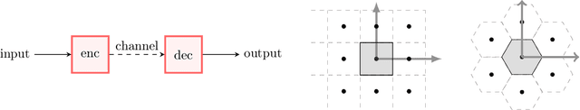 Figure 1 for Lattice Representation Learning