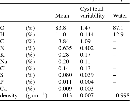 Figure 2 for Measurement of breast-tissue x-ray attenuation by spectral mammography: first results on cyst fluid