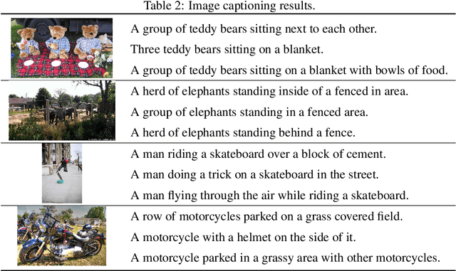 Figure 4 for A Unified Sequence Interface for Vision Tasks
