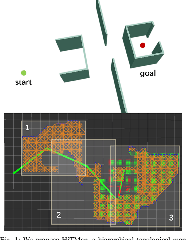 Figure 1 for HiTMap: A Hierarchical Topological Map Representation for Navigation in Unknown Environments