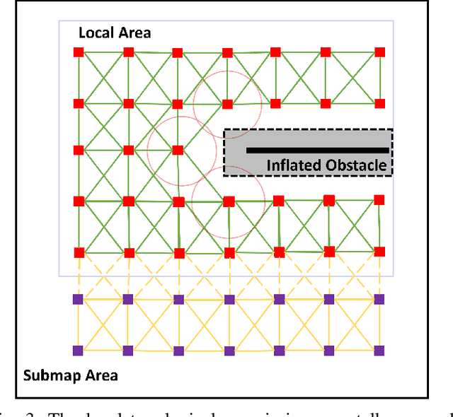 Figure 4 for HiTMap: A Hierarchical Topological Map Representation for Navigation in Unknown Environments