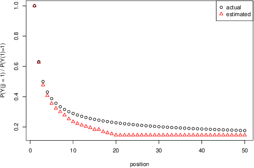 Figure 4 for Scalable Assessment and Mitigation Strategies for Fairness in Rankings