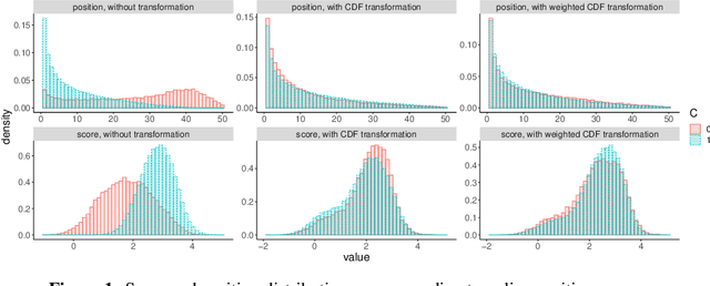 Figure 1 for Scalable Assessment and Mitigation Strategies for Fairness in Rankings