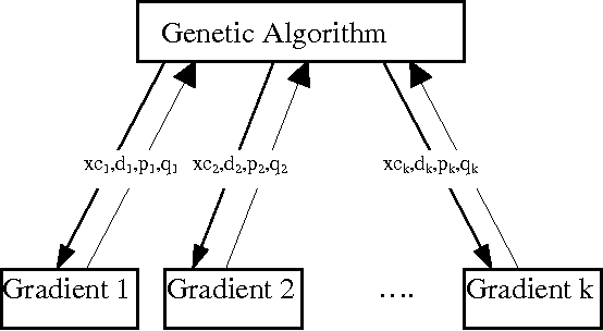 Figure 1 for Hierarchical Learning Algorithm for the Beta Basis Function Neural Network