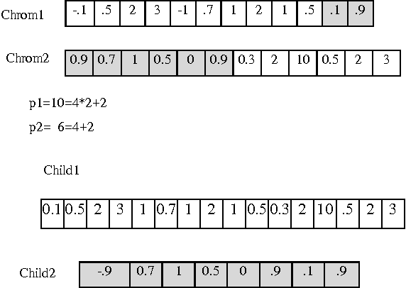 Figure 2 for Hierarchical Learning Algorithm for the Beta Basis Function Neural Network