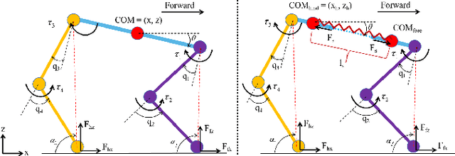 Figure 1 for Modeling and Trajectory Optimization for Standing Long Jumping of a Quadruped with A Preloaded Elastic Prismatic Spine