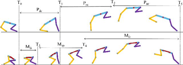 Figure 2 for Modeling and Trajectory Optimization for Standing Long Jumping of a Quadruped with A Preloaded Elastic Prismatic Spine