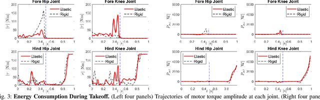 Figure 3 for Modeling and Trajectory Optimization for Standing Long Jumping of a Quadruped with A Preloaded Elastic Prismatic Spine