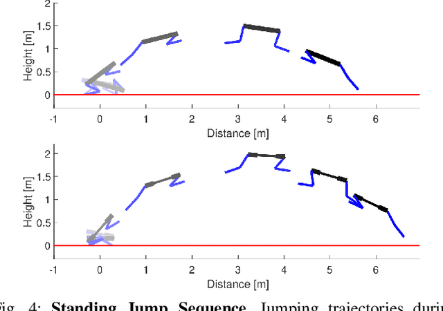 Figure 4 for Modeling and Trajectory Optimization for Standing Long Jumping of a Quadruped with A Preloaded Elastic Prismatic Spine