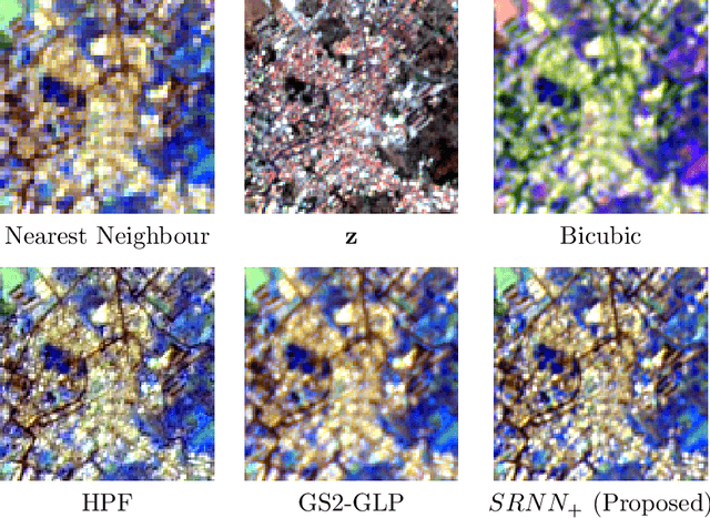 Figure 4 for A CNN-Based Super-Resolution Technique for Active Fire Detection on Sentinel-2 Data