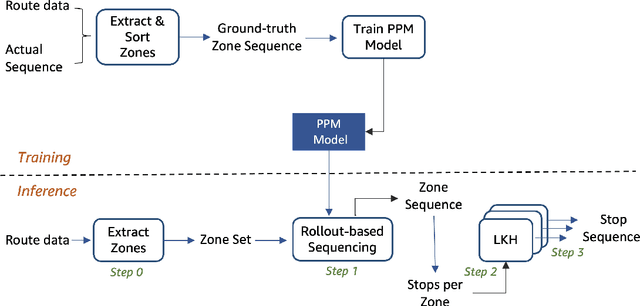 Figure 1 for Learning from Drivers to Tackle the Amazon Last Mile Routing Research Challenge