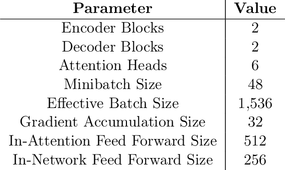 Figure 2 for Towards Automated Psychotherapy via Language Modeling