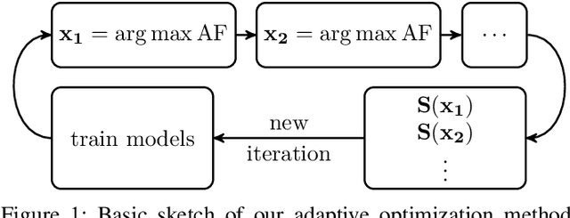Figure 1 for Adaptive Sampling of Pareto Frontiers with Binary Constraints Using Regression and Classification