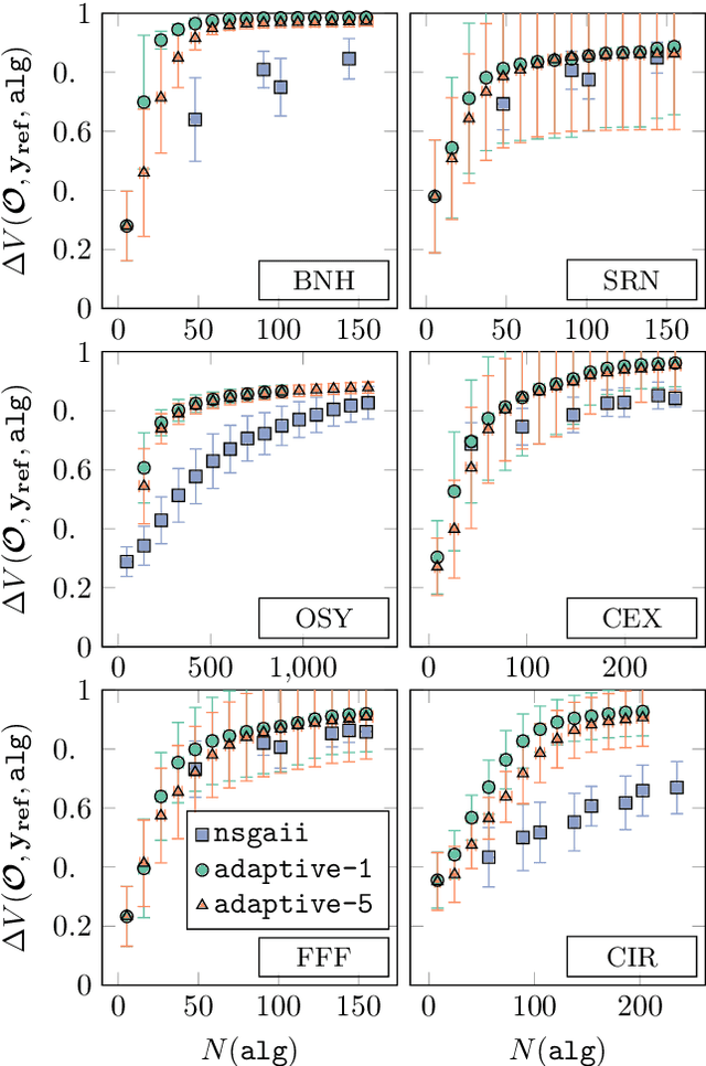 Figure 3 for Adaptive Sampling of Pareto Frontiers with Binary Constraints Using Regression and Classification