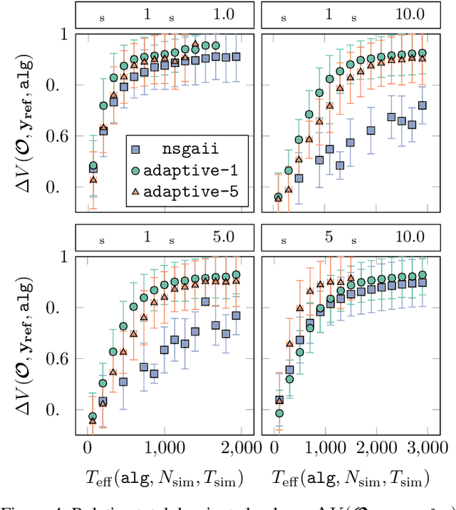 Figure 4 for Adaptive Sampling of Pareto Frontiers with Binary Constraints Using Regression and Classification