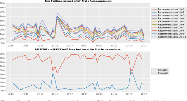 Figure 4 for Optimal client recommendation for market makers in illiquid financial products