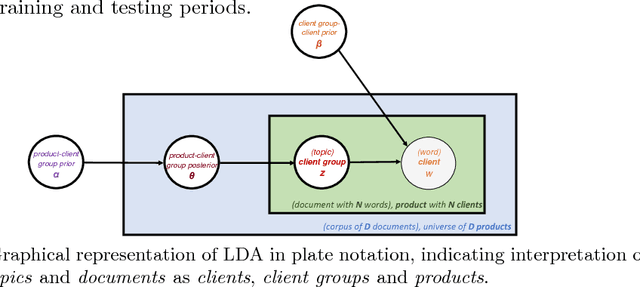 Figure 1 for Optimal client recommendation for market makers in illiquid financial products