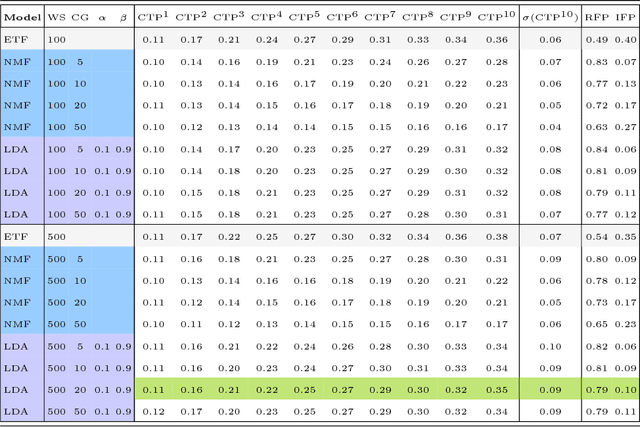 Figure 2 for Optimal client recommendation for market makers in illiquid financial products