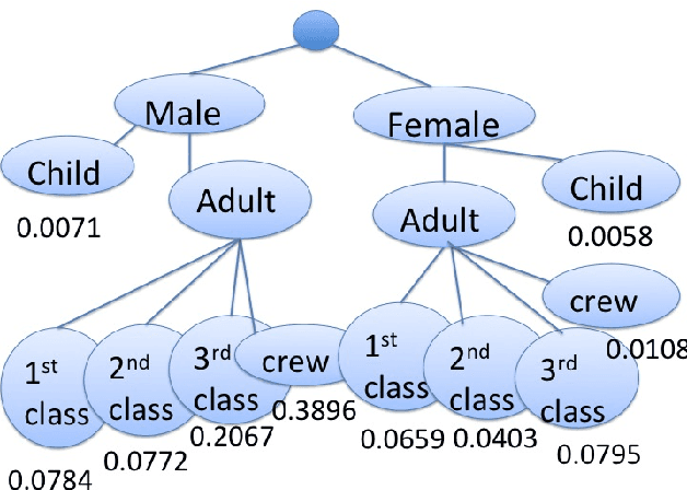 Figure 4 for Cascaded High Dimensional Histograms: A Generative Approach to Density Estimation