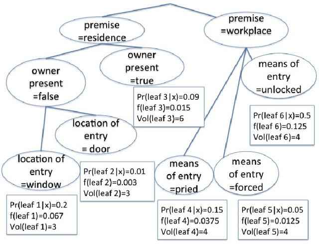 Figure 1 for Cascaded High Dimensional Histograms: A Generative Approach to Density Estimation