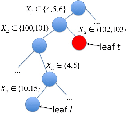 Figure 2 for Cascaded High Dimensional Histograms: A Generative Approach to Density Estimation