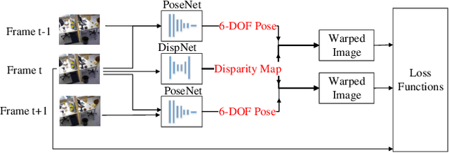 Figure 1 for Unsupervised Monocular Depth Prediction for Indoor Continuous Video Streams