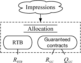 Figure 3 for A Multi-Agent Reinforcement Learning Method for Impression Allocation in Online Display Advertising