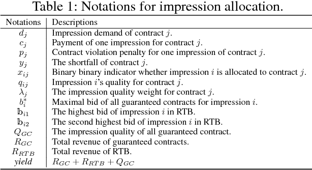 Figure 2 for A Multi-Agent Reinforcement Learning Method for Impression Allocation in Online Display Advertising