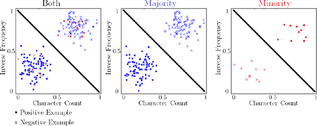 Figure 1 for State of the Art in Fair ML: From Moral Philosophy and Legislation to Fair Classifiers