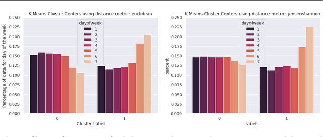 Figure 4 for PARIS: Personalized Activity Recommendation for Improving Sleep Quality