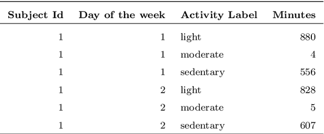 Figure 2 for PARIS: Personalized Activity Recommendation for Improving Sleep Quality