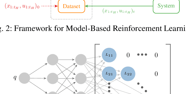 Figure 3 for A General Framework for Structured Learning of Mechanical Systems