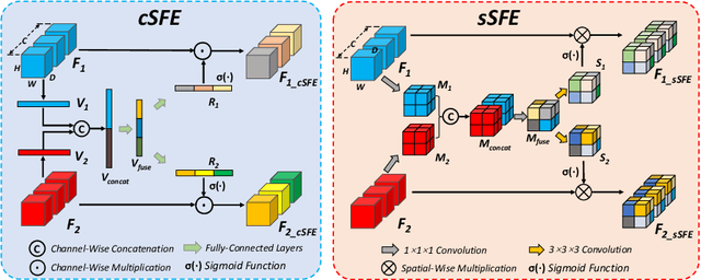 Figure 3 for Dual-Branch Squeeze-Fusion-Excitation Module for Cross-Modality Registration of Cardiac SPECT and CT