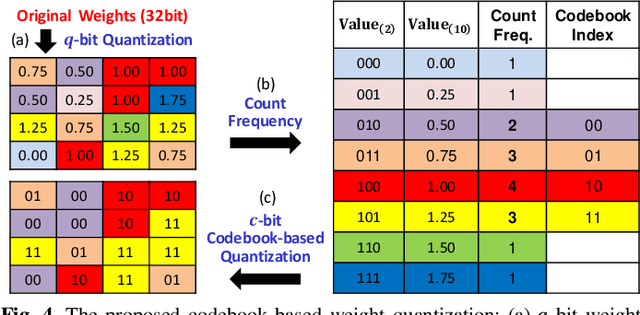 Figure 4 for Low-complexity Recurrent Neural Network-based Polar Decoder with Weight Quantization Mechanism