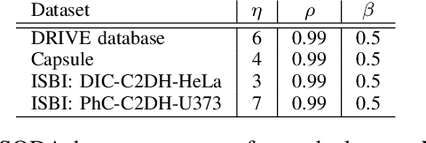 Figure 2 for SODA: Self-organizing data augmentation in deep neural networks -- Application to biomedical image segmentation tasks