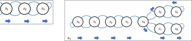 Figure 3 for Policy Teaching in Reinforcement Learning via Environment Poisoning Attacks