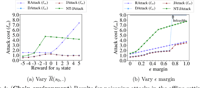 Figure 4 for Policy Teaching in Reinforcement Learning via Environment Poisoning Attacks