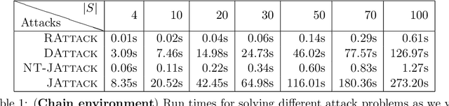 Figure 2 for Policy Teaching in Reinforcement Learning via Environment Poisoning Attacks