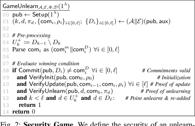 Figure 2 for Verifiable and Provably Secure Machine Unlearning
