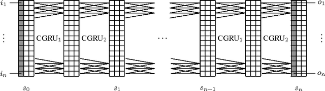 Figure 1 for Neural GPUs Learn Algorithms