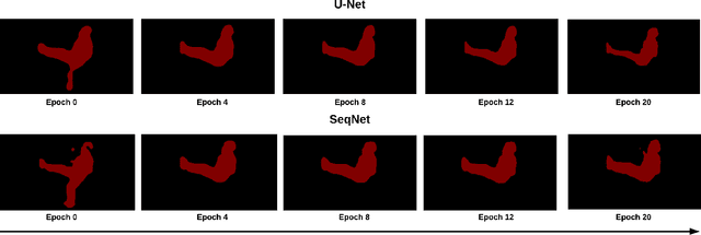 Figure 4 for U-Net Based Multi-instance Video Object Segmentation