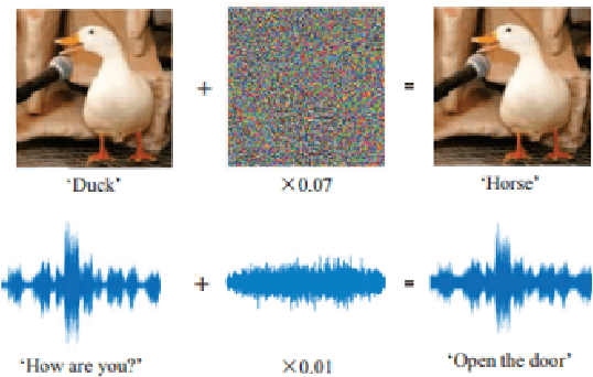 Figure 1 for Adversarial Attacks and Defense on Texts: A Survey
