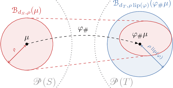 Figure 2 for Lipschitz Networks and Distributional Robustness